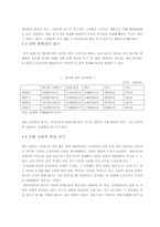 우리나라 청년실업의 문제점-7