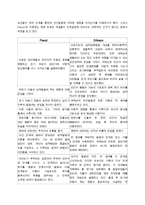 Erikson 에릭슨의 생애와 발달이론-8