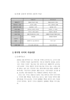 사이버 저널리즘-4