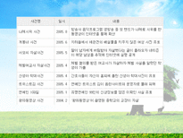 사이버 폭력 레포트-8