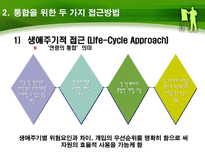 세계은행(World Bank)의 청소년-6