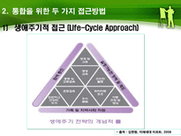 세계은행(World Bank)의 청소년-11