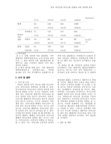 부모 자녀간의 의사소통 유형과 아동 인터넷 중독-8