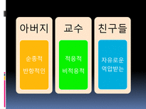 [성격심리학] Kelly(조지 켈리)의 이론-16