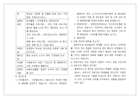 [재활상담] Self-Help and Peer-Delivered Services-5