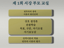Albert Bandura 반듀라 사회인지적 성격이론-2