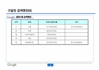 구글 성공전략 레포트-9