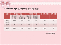 제2절 주요 청소년 육성 정책의 사례와 실태-7