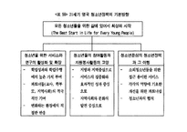 영국의 청소년 정책-7