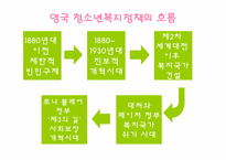 영국의 청소년 정책-9