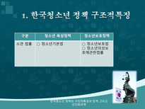 한국청소년 정책의 구조적특징과 한계 그리고 선진화과제-7