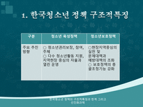 한국청소년 정책의 구조적특징과 한계 그리고 선진화과제-8