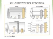 한-EFTA FTA 협정 레포트-6