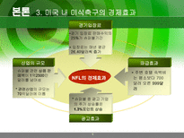 미국 내 축구와 미식축구의 인기-10