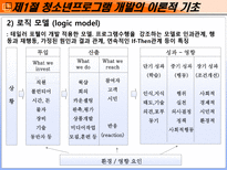 제 7장 청소년프로그램 개발 및 평가-8
