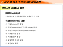 제 7장 청소년프로그램 개발 및 평가-20