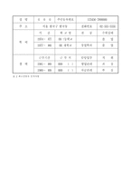 유기 농산물 창업 계획서-3