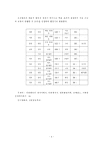 다큐멘터리 제작 계획서-4