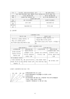 행동주의와 인지주의-7