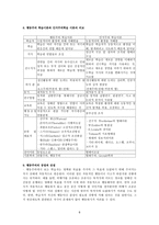 행동주의와 인지주의-9