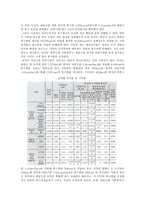 한탄강댐 건설의 부정적인요소(문제점)-7