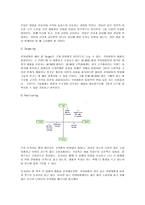 기업경영사례연구에 대해서..-7