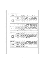 [수업지도안] 중학교2학년 사회과 수업안-5