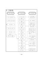 [수업지도안] 중학교2학년 사회과 수업안-11