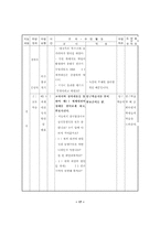 [수업지도안] 중학교2학년 사회과 수업안-18