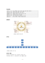 [경영조직론] 해밀턴 호텔 분석-4