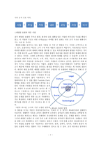 [경영조직론] 해밀턴 호텔 분석-7