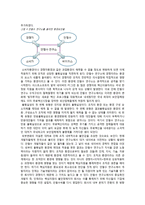 [경영조직] 안철수 연구소에 대해서 -환경의 변화로 인한 조직변화 분석 및 대안 제시-5