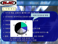 HJC(홍진크라운)의 마케팅 전략과 성공요인-6