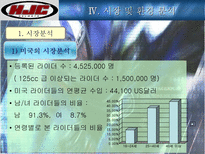 HJC(홍진크라운)의 마케팅 전략과 성공요인-14