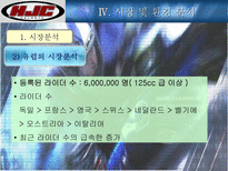 HJC(홍진크라운)의 마케팅 전략과 성공요인-15