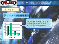 HJC(홍진크라운)의 마케팅 전략과 성공요인-16