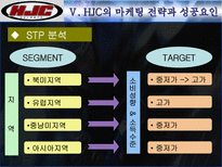 HJC(홍진크라운)의 마케팅 전략과 성공요인-19