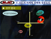 HJC(홍진크라운)의 마케팅 전략과 성공요인-20