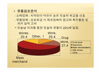 [마케팅] CP사의 마케팅 분석-12
