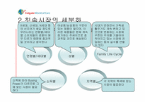 [마케팅] CP(Colgate, 콜게이트) 사례 분석-7