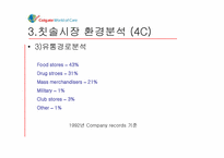 [마케팅] CP(Colgate, 콜게이트) 사례 분석-15