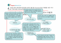 [마케팅] CP(Colgate, 콜게이트) 사례 분석-19