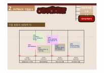 [국제경영] OUTBACK(아웃백) 한국진출의 성공 전략에 대하여-9