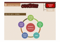 [국제경영] OUTBACK(아웃백) 한국진출의 성공 전략에 대하여-13
