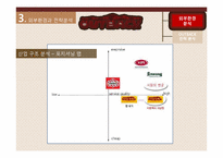 [국제경영] OUTBACK(아웃백) 한국진출의 성공 전략에 대하여-14
