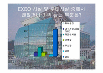 [컨벤션산업] 대구 컨벤션 센터(EXCO)-13