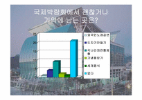 [컨벤션산업] 대구 컨벤션 센터(EXCO)-16