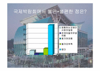 [컨벤션산업] 대구 컨벤션 센터(EXCO)-17