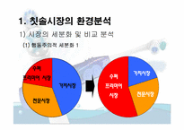 Colgate-Palmolive Company 기업사례분석-4