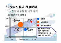 Colgate-Palmolive Company 기업사례분석-5